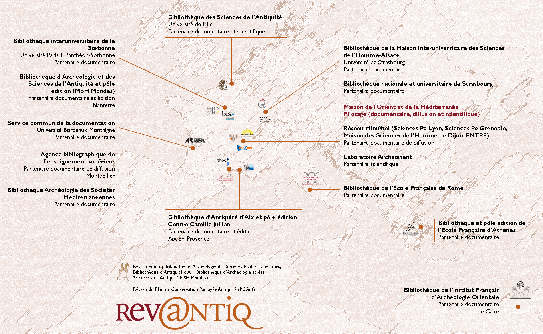Carte des partenaires